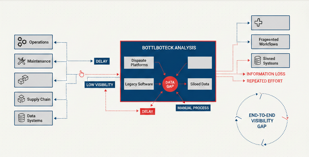 Diagnose stage roadmap diagram